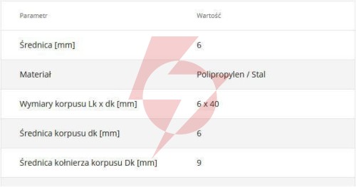 Kołki szybkiego montażu sm-06040 6 x 40 200szt.
