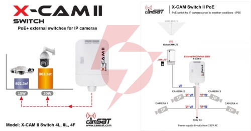 Switch poe camsat x-cam ii switch poe+ 4f tx13 (230v, tx1310, rx1550)