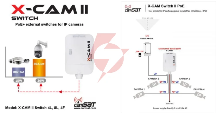 Switch poe camsat x-cam ii switch poe+ 4f tx13 (230v, tx1310, rx1550)