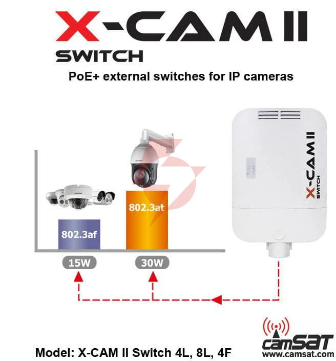 Switch poe camsat x-cam ii switch poe+ 4f tx15 (230v, tx1550, rx1310)