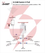 Switch poe camsat x-cam ii switch poe+ 4f tx15 (230v, tx1550, rx1310)