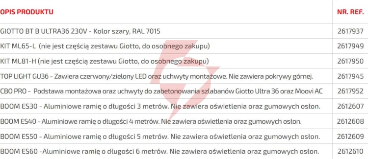 Szlaban bft giotto bt b ultra36 z ramieniem 5m
