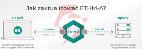 Satel uniwersalny moduł monitorujący ethm-a