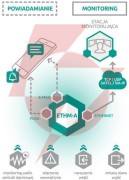 Satel uniwersalny moduł monitorujący ethm-a