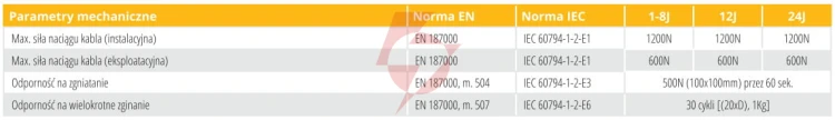 Kabel światłowodowy aramid z-xotktcdd 12j - 100m