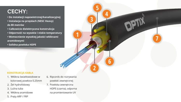 Kabel światłowodowy aramid z-xotktcdd 12j - 200m