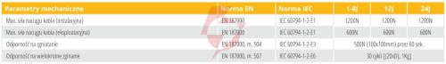 Kabel światłowodowy aramid z-xotktcdd 8j - 200m