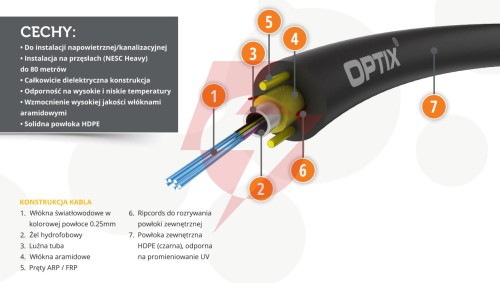 Kabel światłowodowy aramid z-xotktcdd 2j - 500m