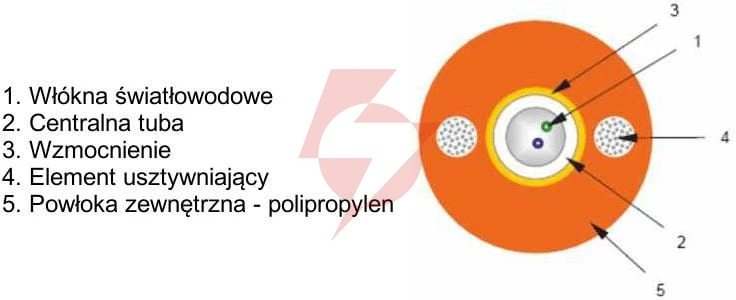 Kabel światłowodowy ziemny dac 2j - 100m