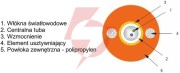 Kabel światłowodowy ziemny dac 12j - 100m