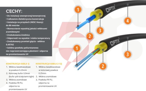 Kabel światłowodowy airflow s-qotksdd 4j - 100m