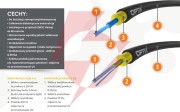 Kabel światłowodowy airflow s-qotksdd 4j - 200m
