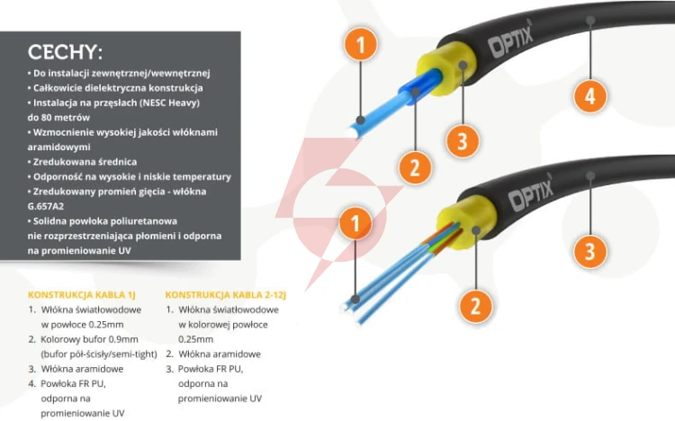 Kabel światłowodowy airflow s-qotksdd 4j - 200m