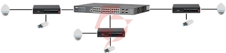 Switch dahua pfs3006-4et-36