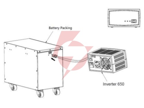 Przetwornica inverter powerwalker 650 sw