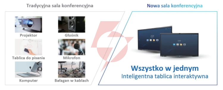 Monitor tablica interaktywna dahua lch75-mc410-b