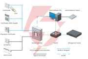 Kontroler dostępu hikvision ds-k2601t