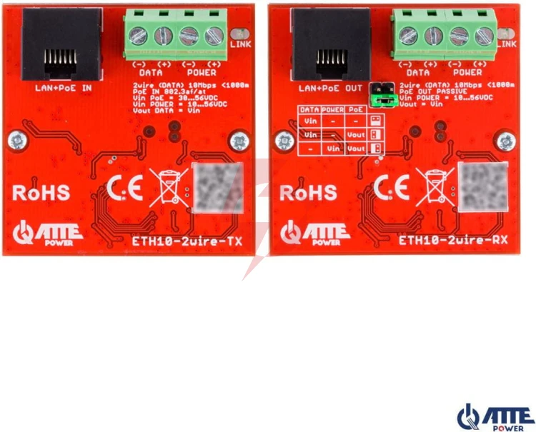 Zestaw konwerterów atte eth10-2wire-set