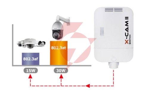 Switch poe camsat x-cam ii switch poe+ 4f tx15 (12v, tx1550, rx1310)
