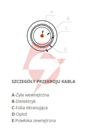 Kabel koncentryczny televes cxt lsfh dca klasa a -1m