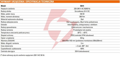 Szlaban faac b614 - zestaw z ramieniem "s" 3300mm
