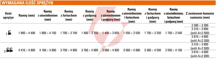 Szlaban faac b614 - zestaw z ramieniem "s" 3300mm
