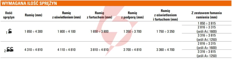 Szlaban faac b614 - zestaw z ramieniem prostokątnym 2815mm