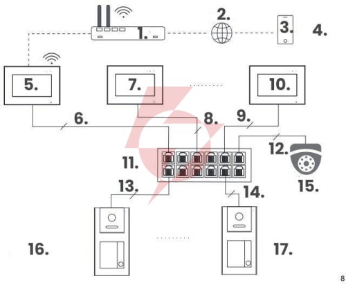 Zestaw wideodomofonowy ip vidos z02