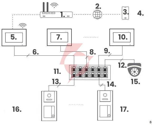 Zestaw wideodomofonowy ip vidos z02