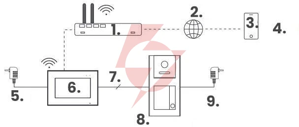 Zestaw wideodomofonowy ip vidos z02