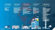 Licencja milestone xprotect express+ base license (bl) xpexplusbl
