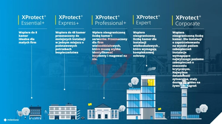 Licencja milestone xprotect express+ base license (bl) xpexplusbl