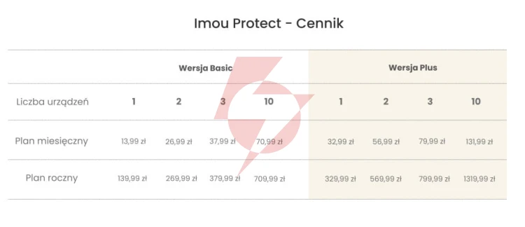 Syrena alarmowa imou iot-zr1-eu