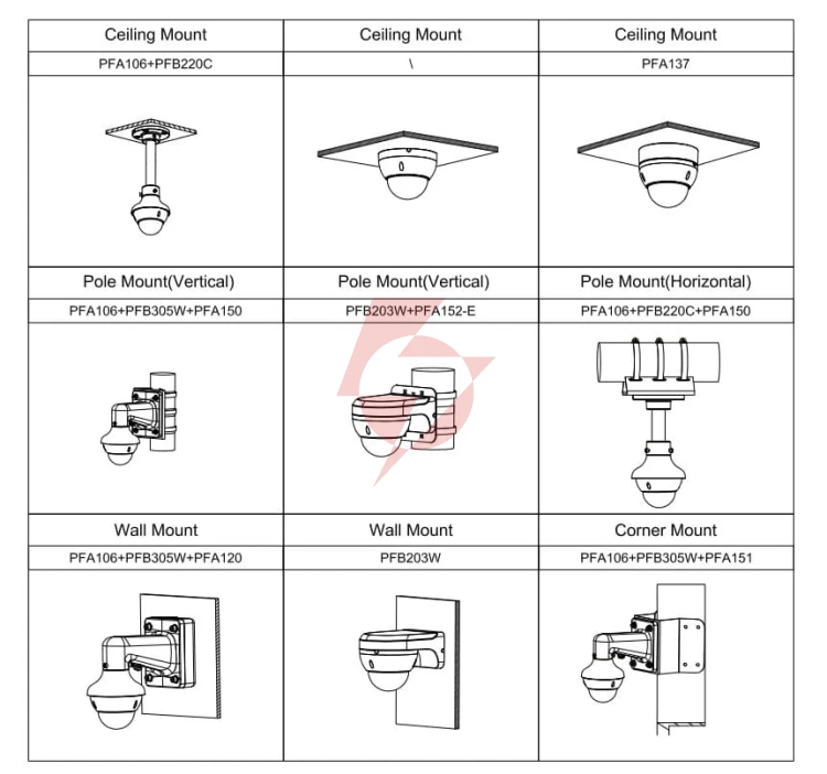 Kamera ip dahua sd22204db-gny