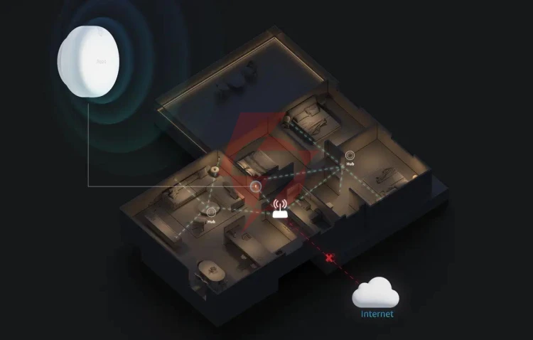 Czujnik obecności wifi fp2 aqara