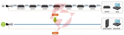 Switch dahua lr2110-8et-120-v2
