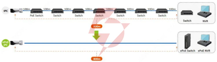 Switch dahua lr2110-8et-120-v2