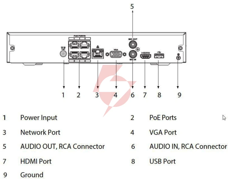 Rejestrator ip dahua nvr2104hs-p-i2