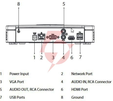 Rejestrator ip dahua nvr2104-i2