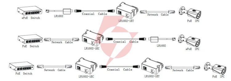 Odbiornik dahua eoc lr1002-1ec-v3
