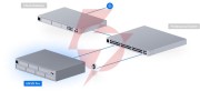 Rejestrator ubiquiti unvr-pro