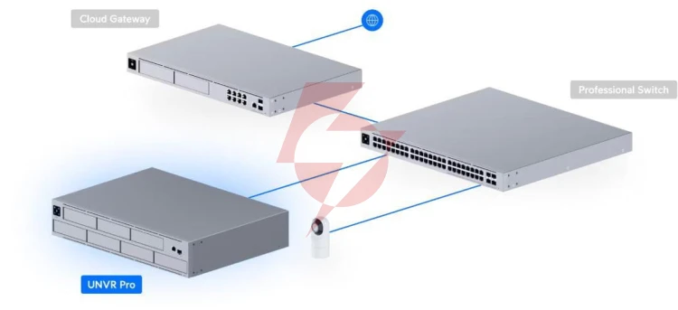 Rejestrator ubiquiti unvr-pro