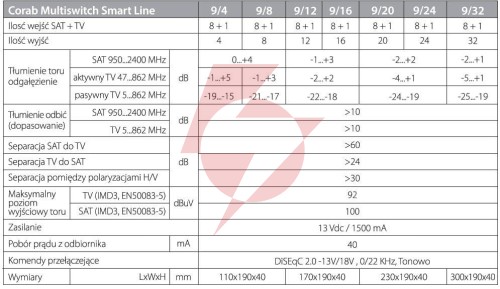 Multiswitch smart line 9/24 corab