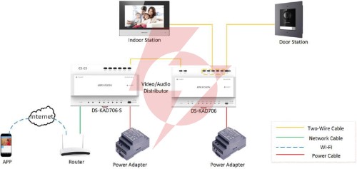Switch hikvision ds-kad706y-s
