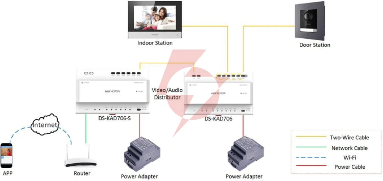 Switch hikvision ds-kad706y-s