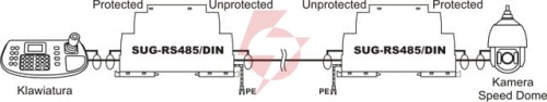 Zabezpieczenie przeciwprzepięciowe do rs-485 ewimar sug-rs485/din
