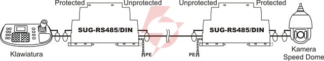 Zabezpieczenie przeciwprzepięciowe do rs-485 ewimar sug-rs485/din