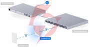 Ubiquiti unifi u6 mesh pro (u6-mesh-pro)