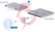 Ubiquiti unifi u6-extender