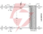 Ogranicznik przepięć sieci lan serii pro, ptf-51-pro/poe/t w osłonie termokurczliwej